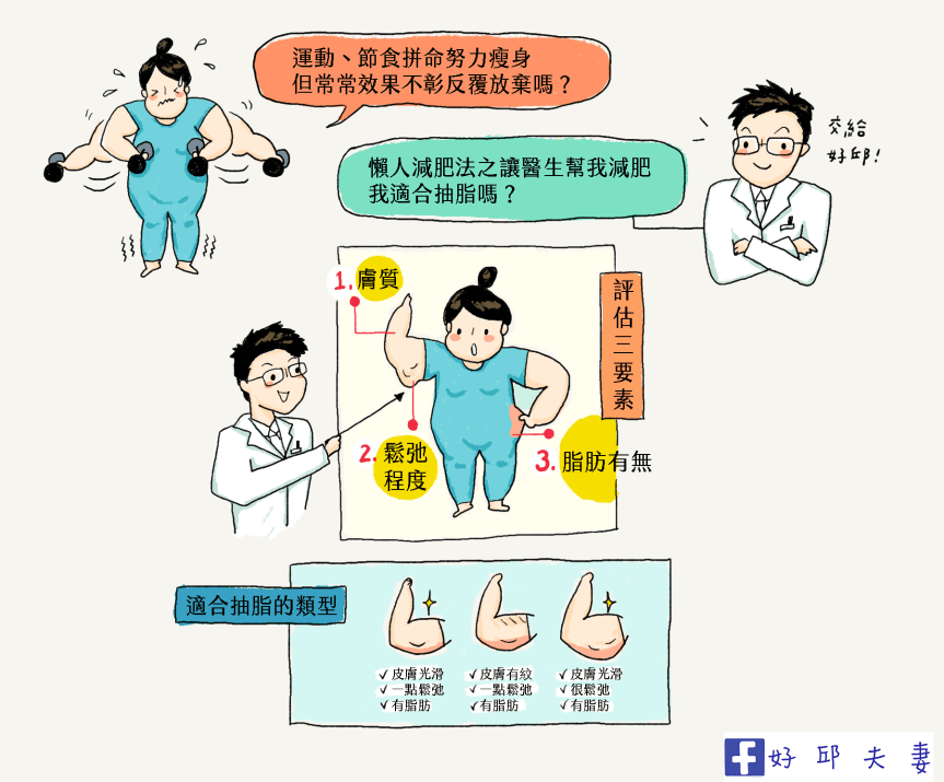 邱顯名醫師：懶人減肥法？妳適合抽脂嗎？